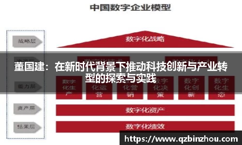董国建：在新时代背景下推动科技创新与产业转型的探索与实践